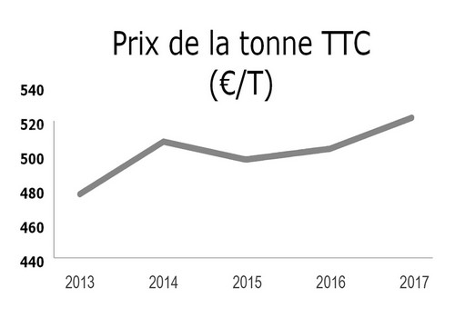 Briquettes de lignite REKORD sous forme de palette - Eco Bois